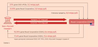 Какие спорные сделки легли в основу иска Pala